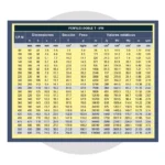 Perfil IPN de acero estructuras metalicas